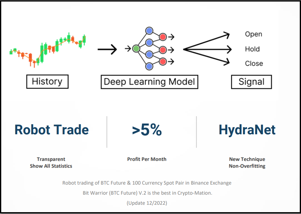 Deep Inno Line Co., Ltd. - Wisdom of One Step Ahead : รับทำซอฟต์แวร์คุณภาพ, Website, Application, AI, Data Science, Data Analytics